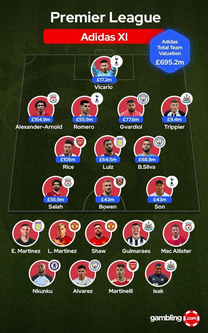 Adidas v Nike Which Footwear Giant Is The Premier League King?