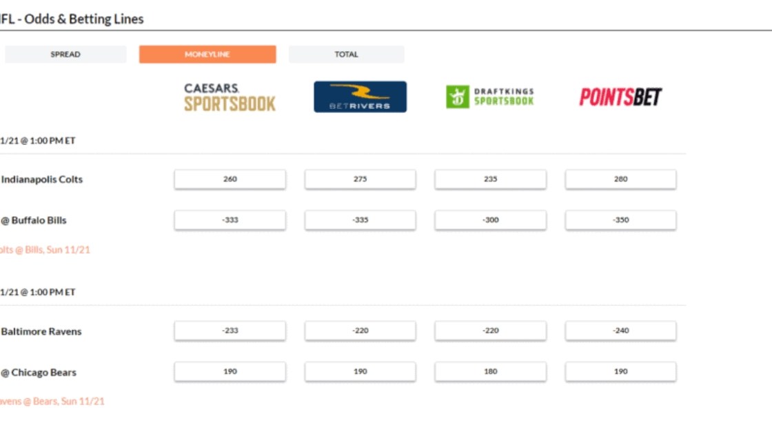 What Does 110 Mean in Sports Betting?