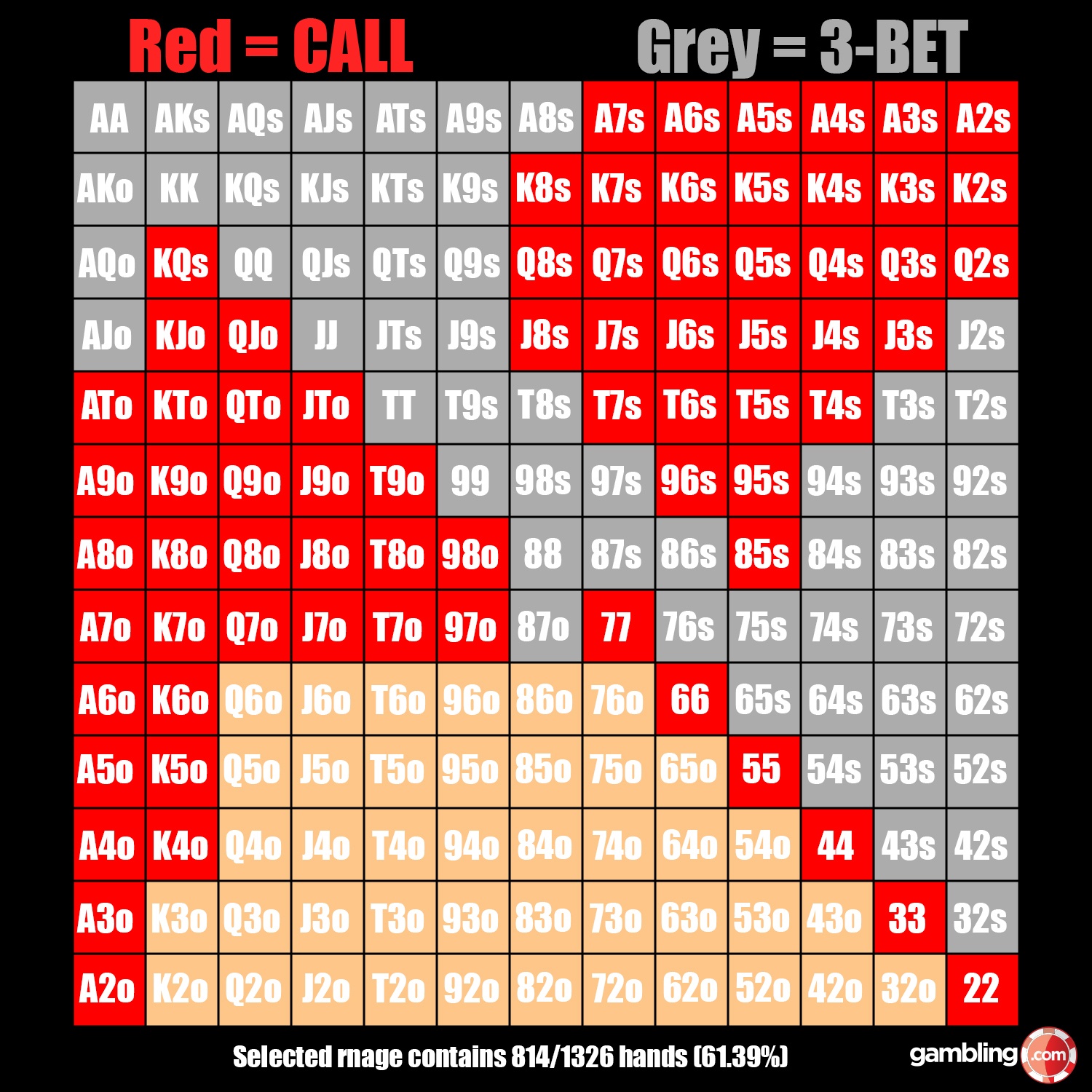 Poker Position Names