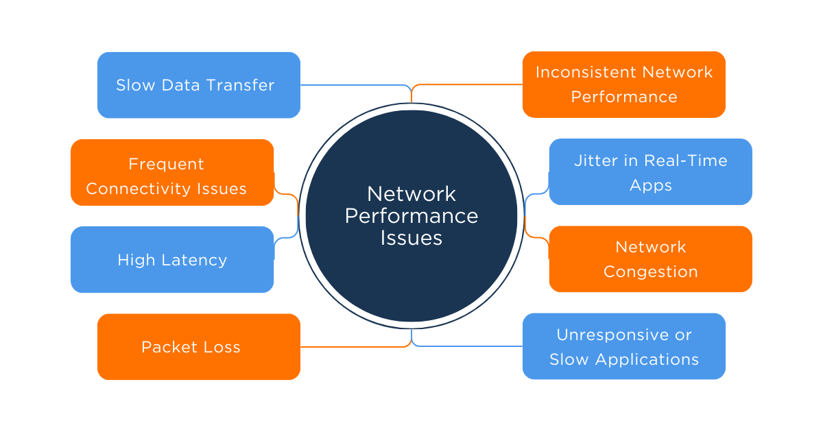 How to Identify Network Problems & Diagnose Network Issues Obkio