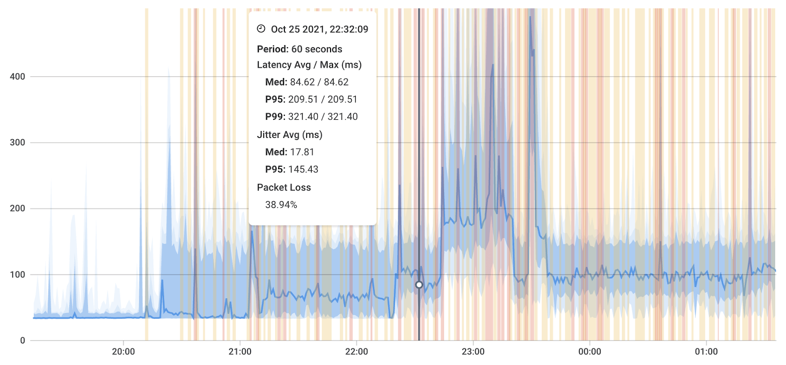 How to Check Packet Loss Are Your Packets Lost in Space? Obkio