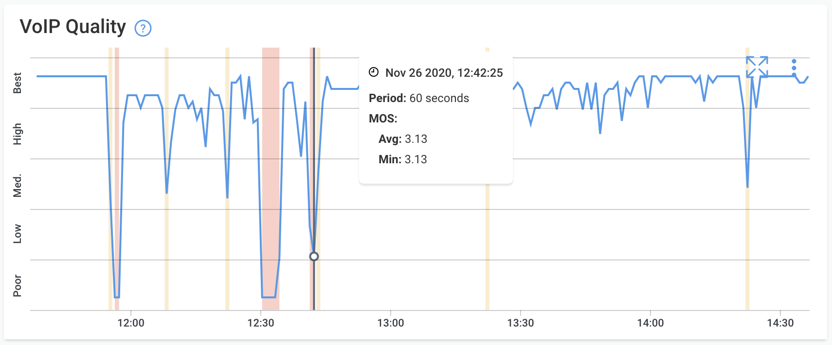 How to Measure VoIP Quality & MOS Score Obkio