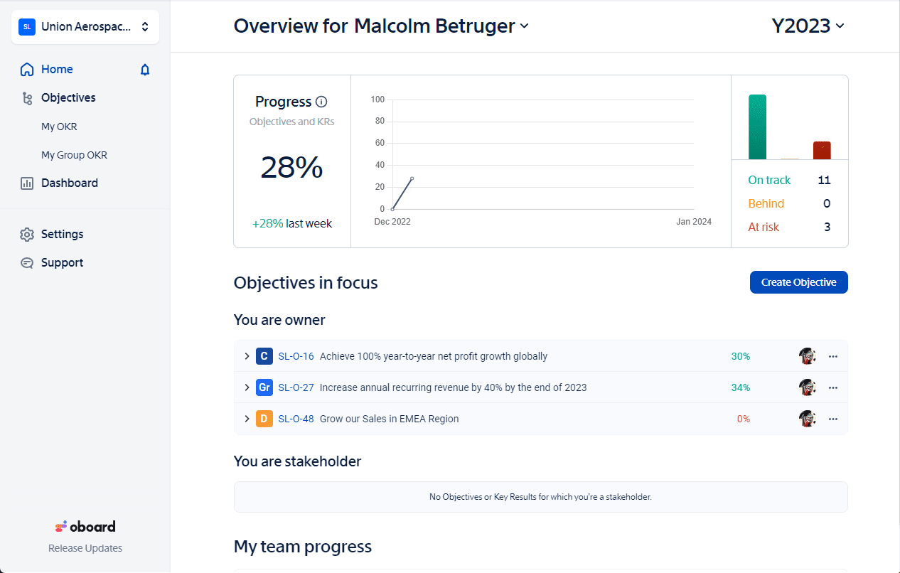 OKR Salesforce tool is now available Oboard
