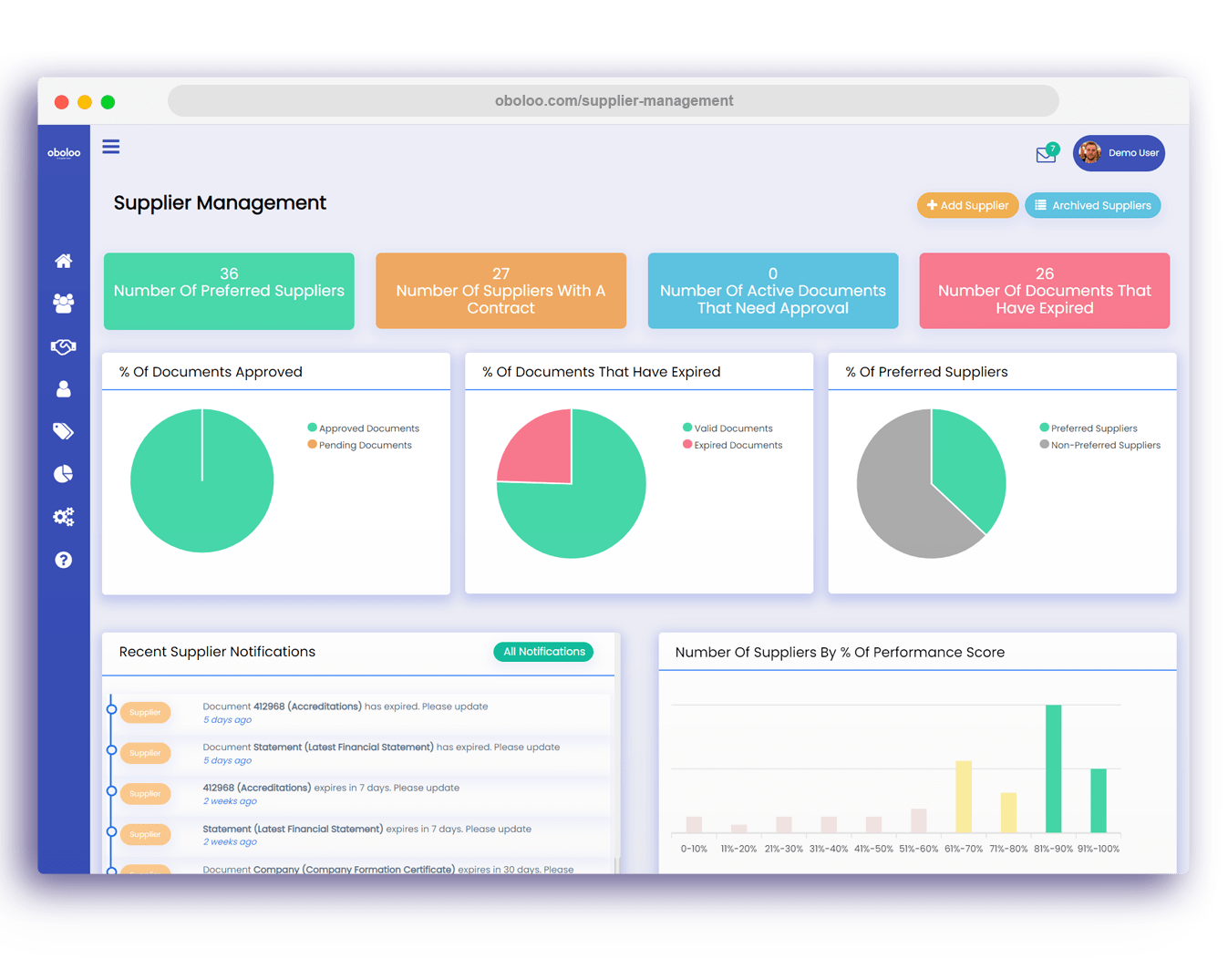 Supplier Management System oboloo Cloud Software