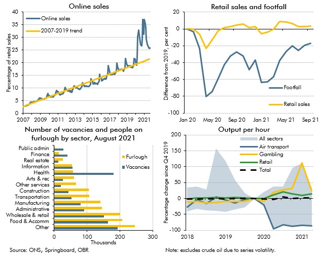 The behavioural legacy of the pandemic Office for Budget Responsibility