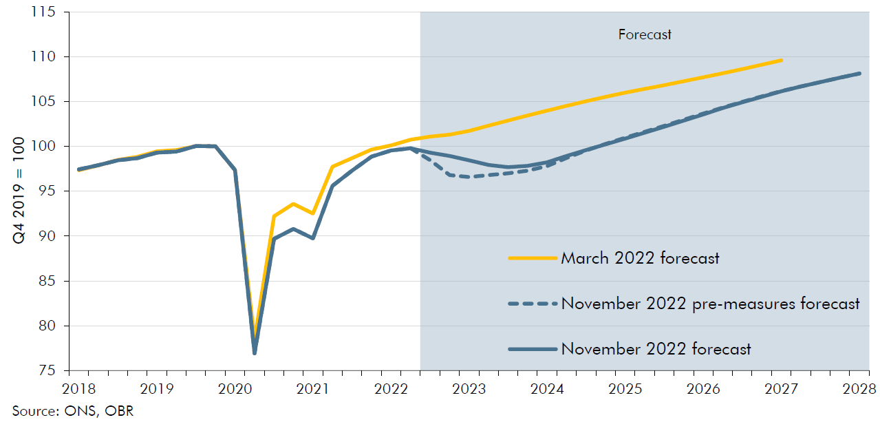 Overview of the November 2022 Economic and fiscal outlook Office for