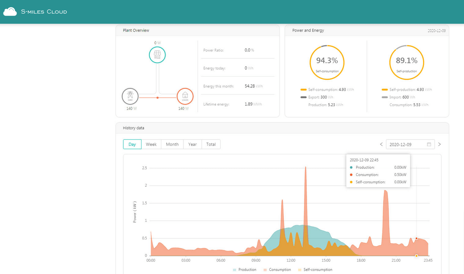[Rozwiązano] Hoymiles DTU-Pro i Chint DDSU666: Wykres konsumpcji