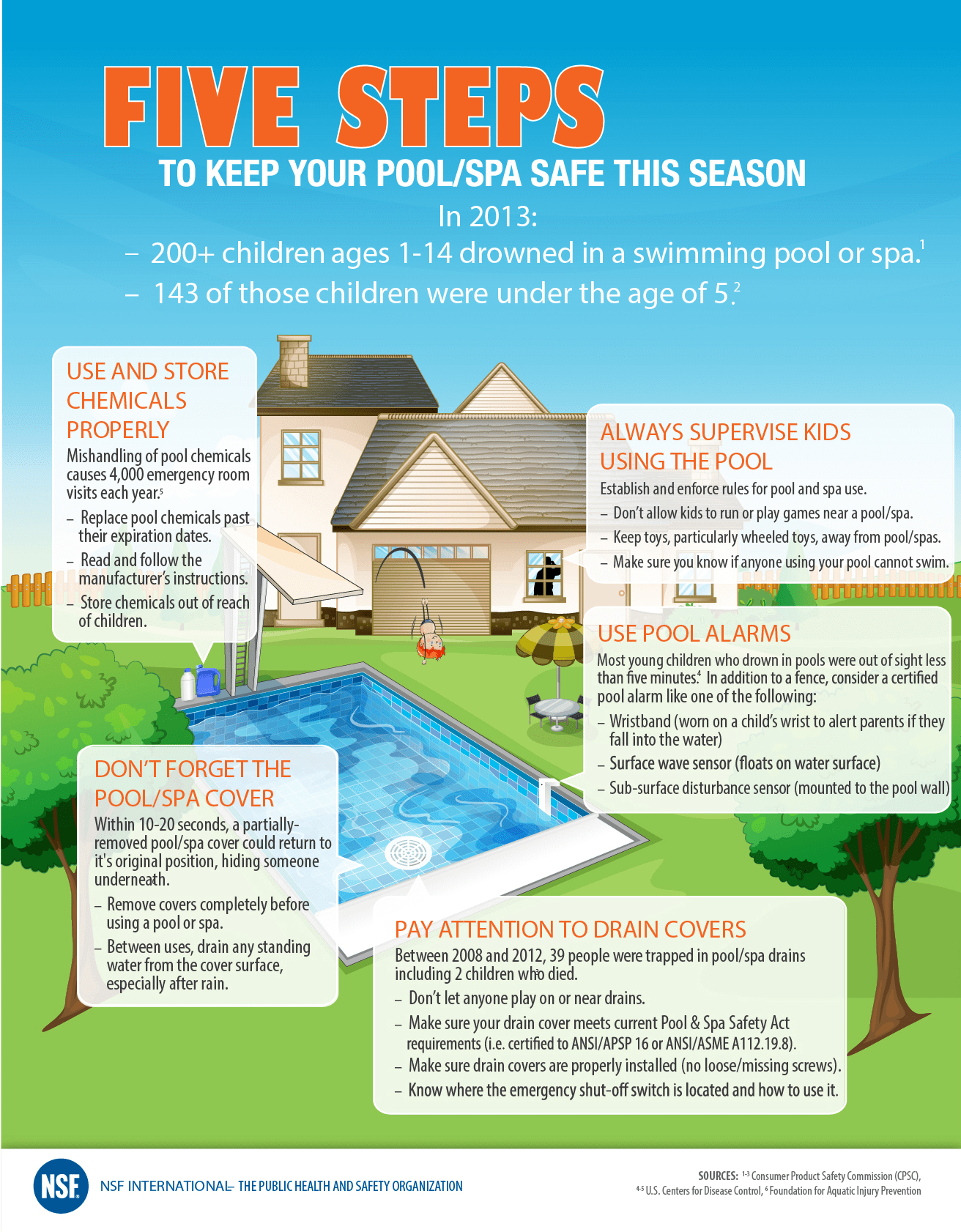 Five steps to a safer pool and spa this summer O'Brien Pharmacy