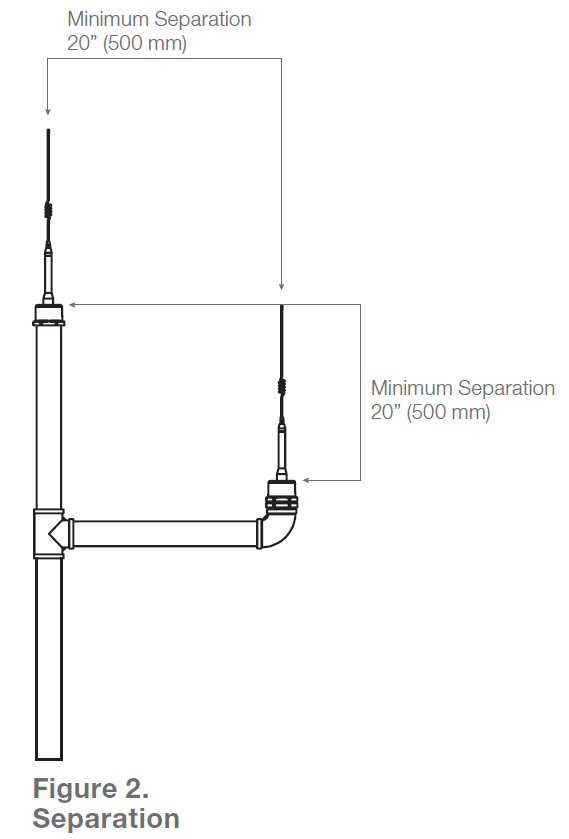 Technical Note — Antenna Installation Guidelines Help Desk