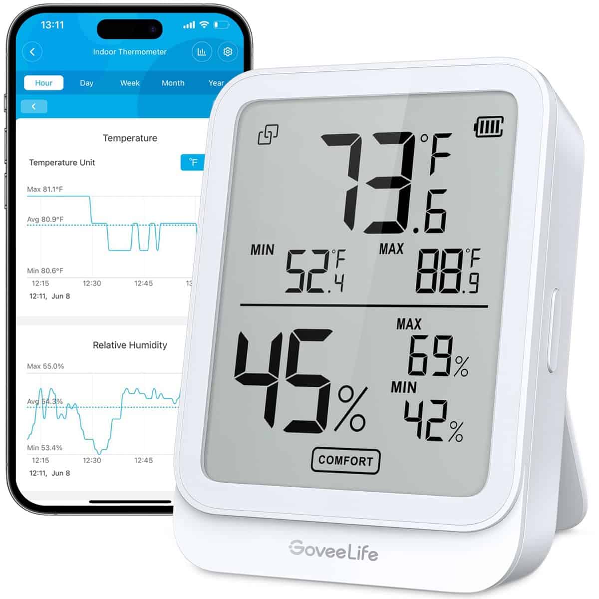 Best RV Pet Temperature Monitors