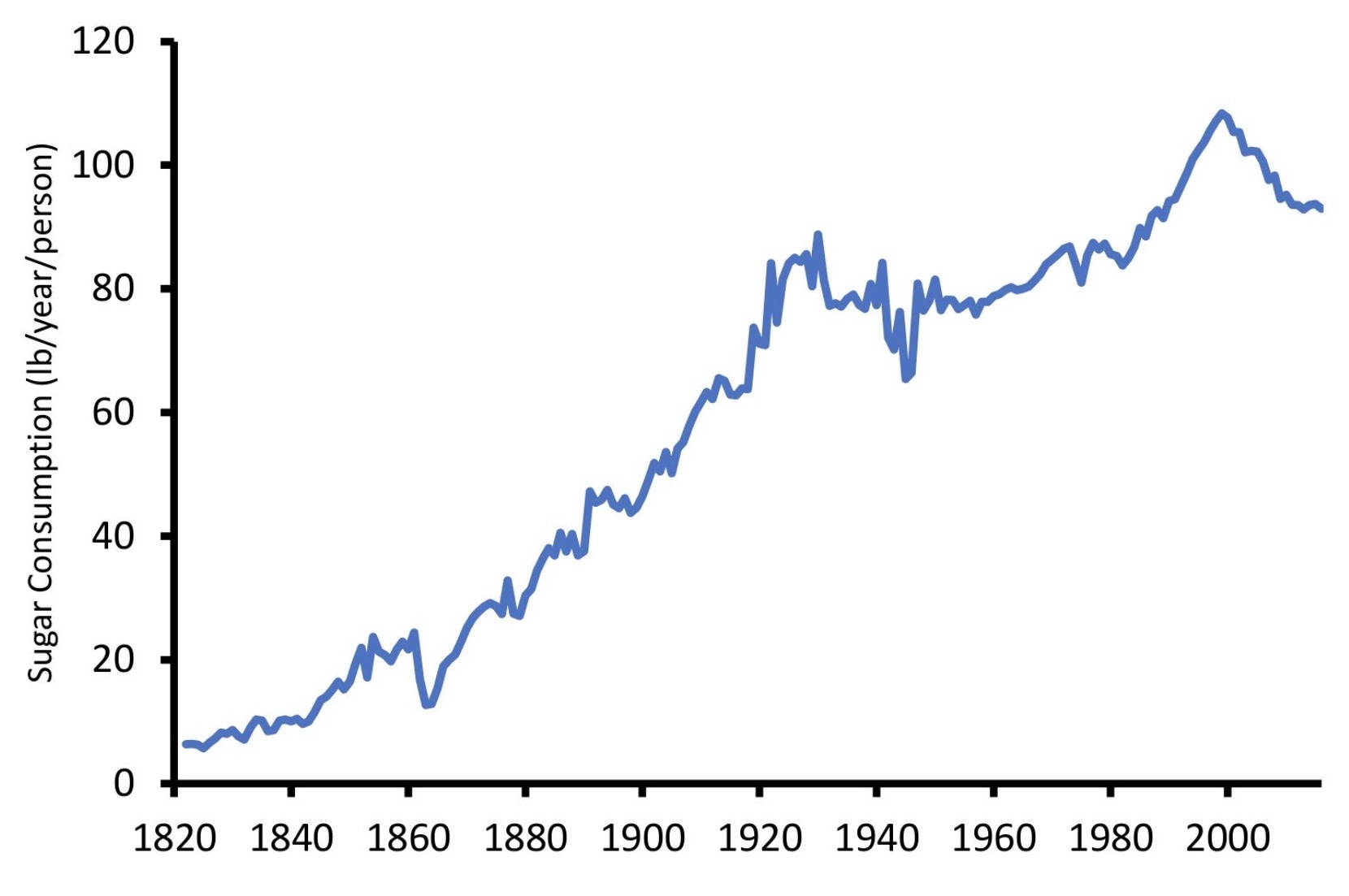Choosing the right sources of carbohydrates is essential for preventing