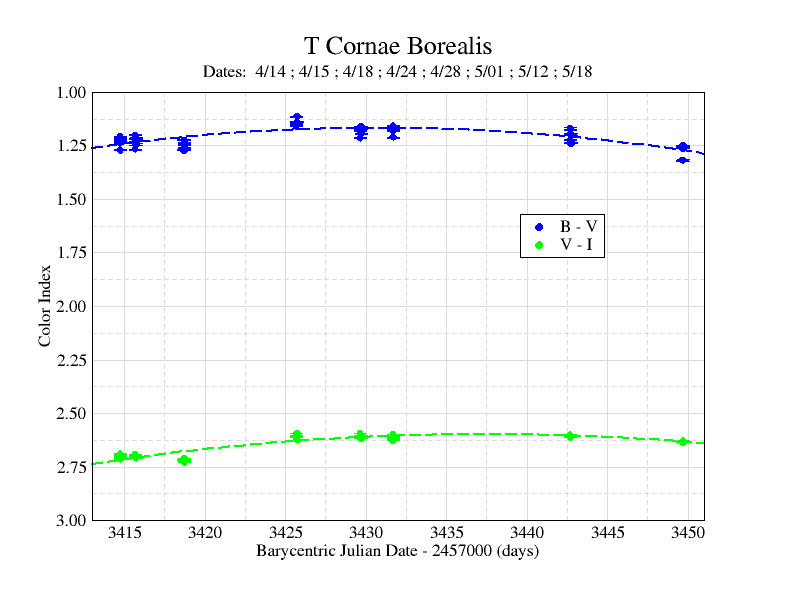 T Coronae Borealis University of Kentucky College of Arts & Sciences