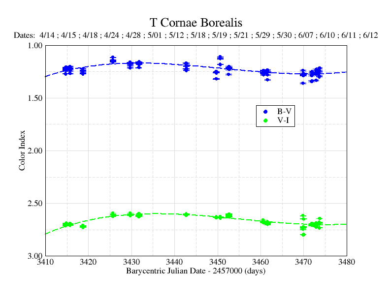 T Coronae Borealis University of Kentucky College of Arts & Sciences