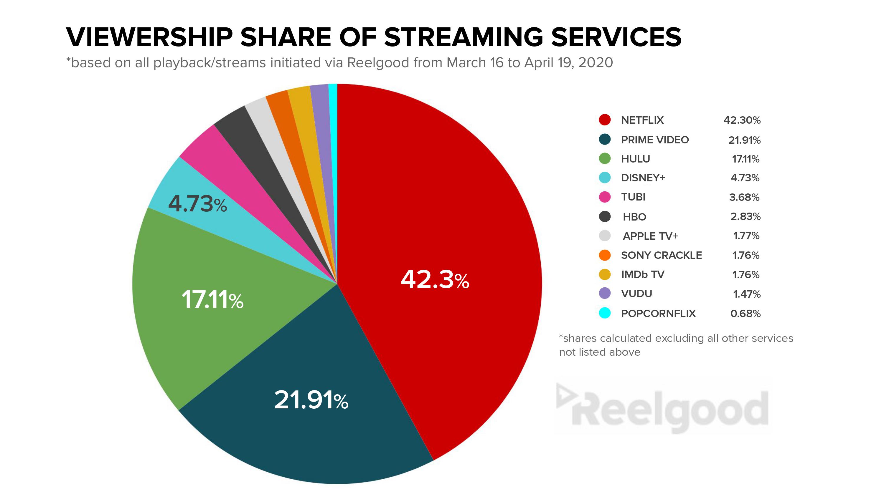 Netflix vs Disney How Netflix Is Dominating During Coronavirus Observer