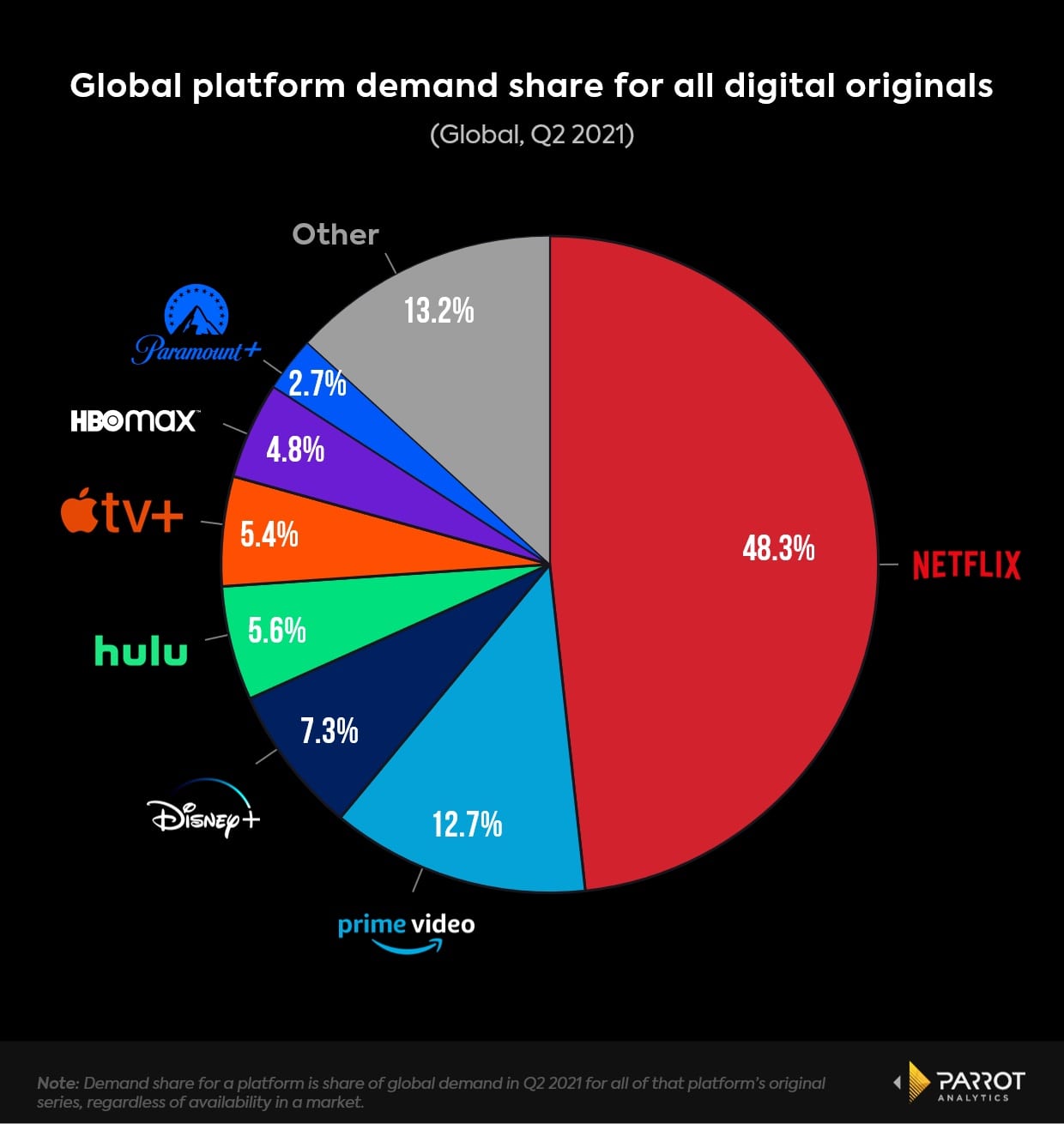 Netflix Earnings Q2 Sees More Challenges Arise in the U.S. Observer