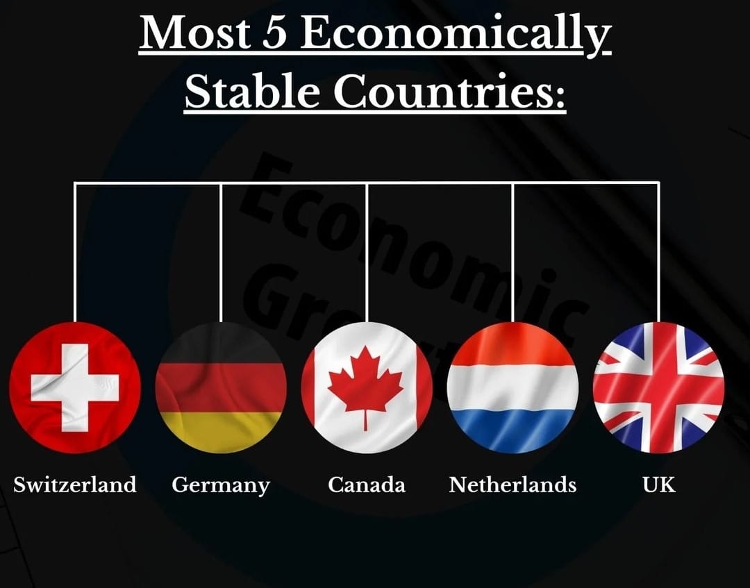 Most 5 economically stable countries Observer Diplomat