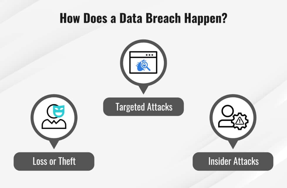 Major Data Breach Exposes User Location Information Observer Voice
