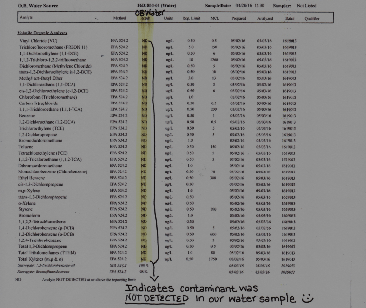 Water Testing VOCs To O.B. Water Store Inc.