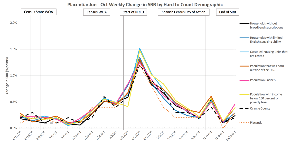 Placentia — Census Atlas Orange County
