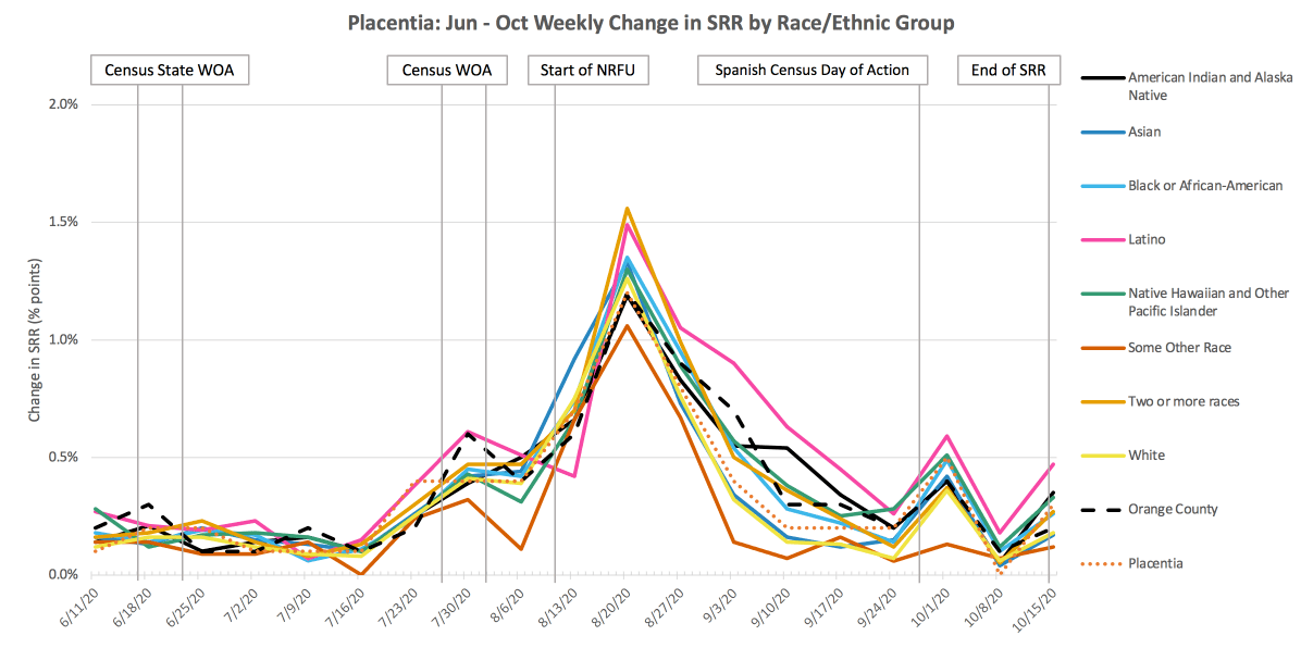 Placentia — Census Atlas Orange County