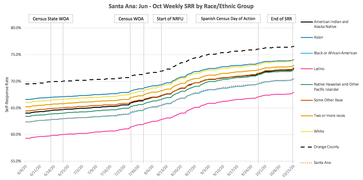 Santa Ana — Census Atlas Orange County
