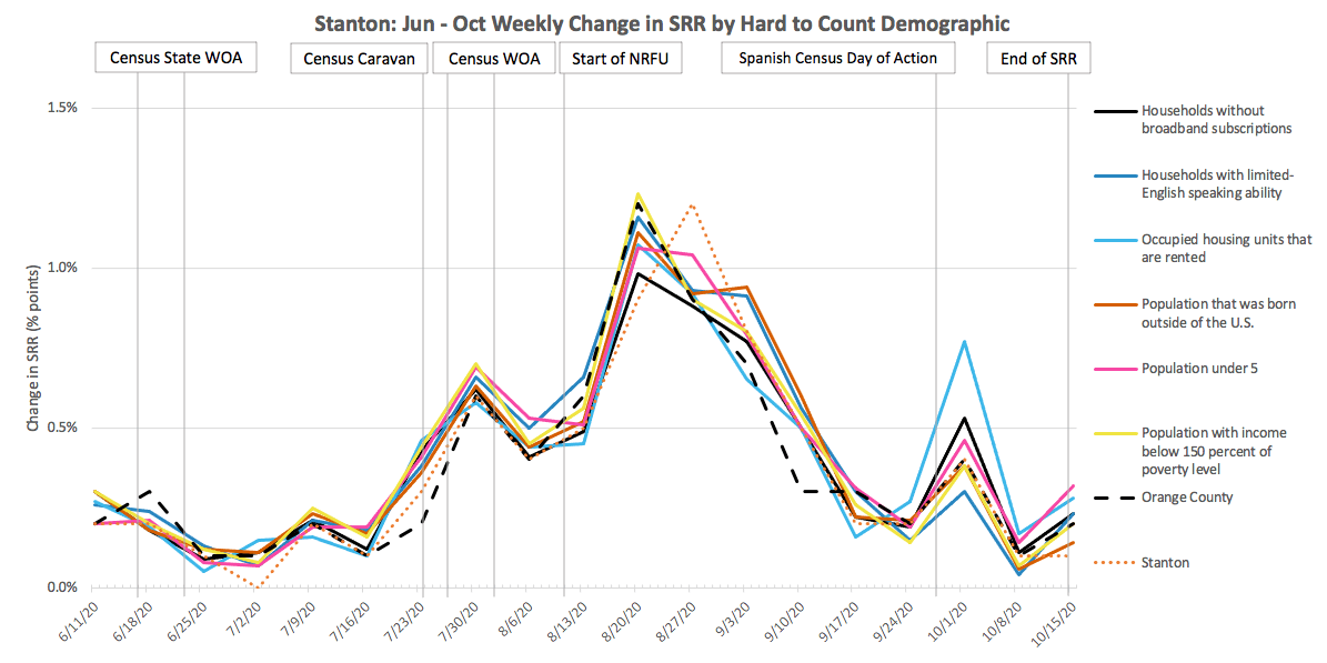 Stanton — Census Atlas Orange County