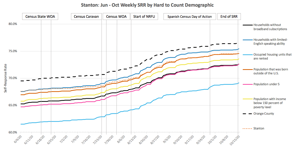 Stanton — Census Atlas Orange County