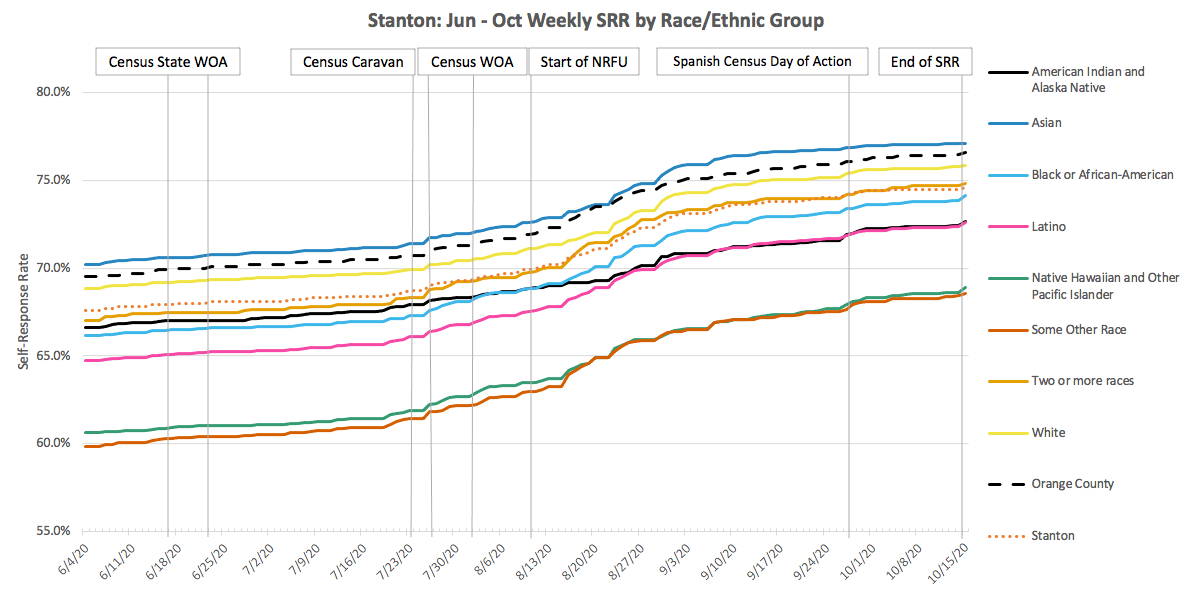 Stanton — Census Atlas Orange County