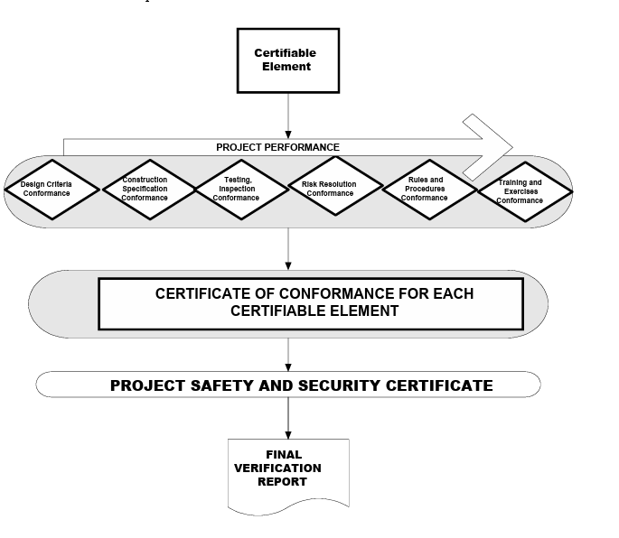 System Safety and Security Management Occupational Safety Solution LLC