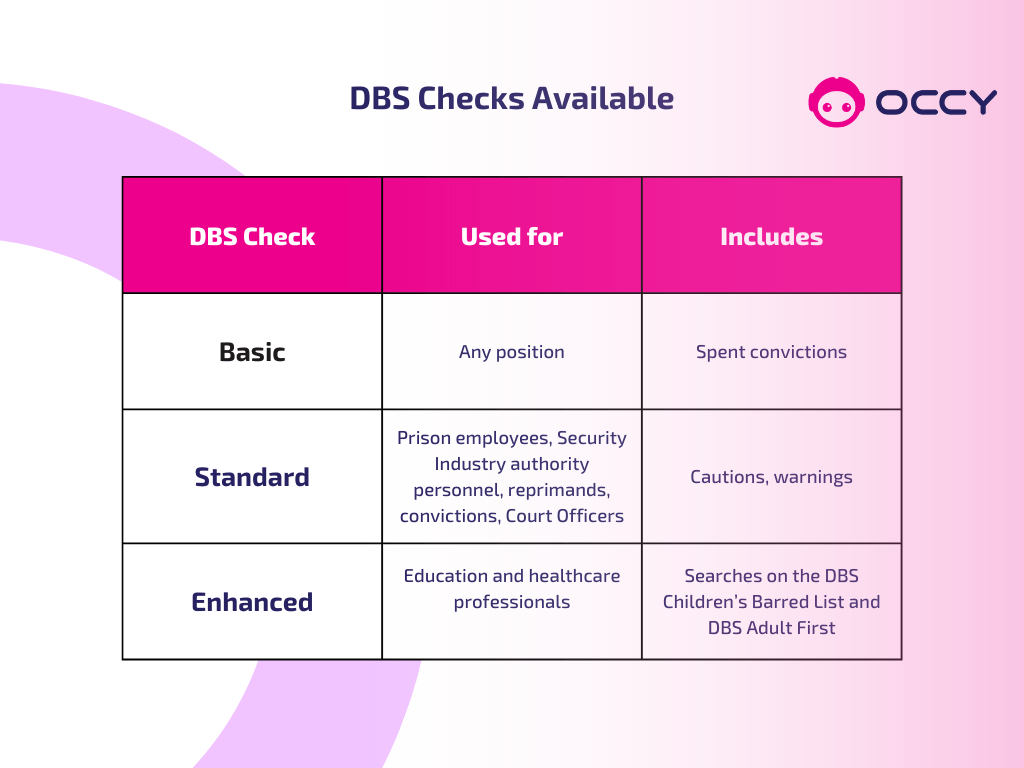 UK Employment Background Checks Guide] occy