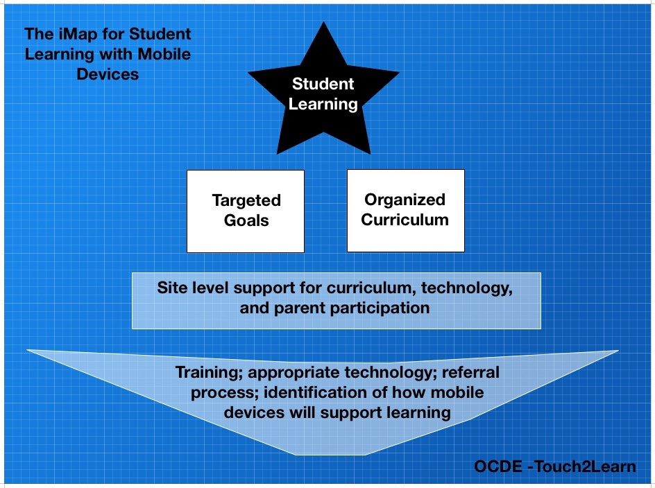 OCDE Explanation of iMap