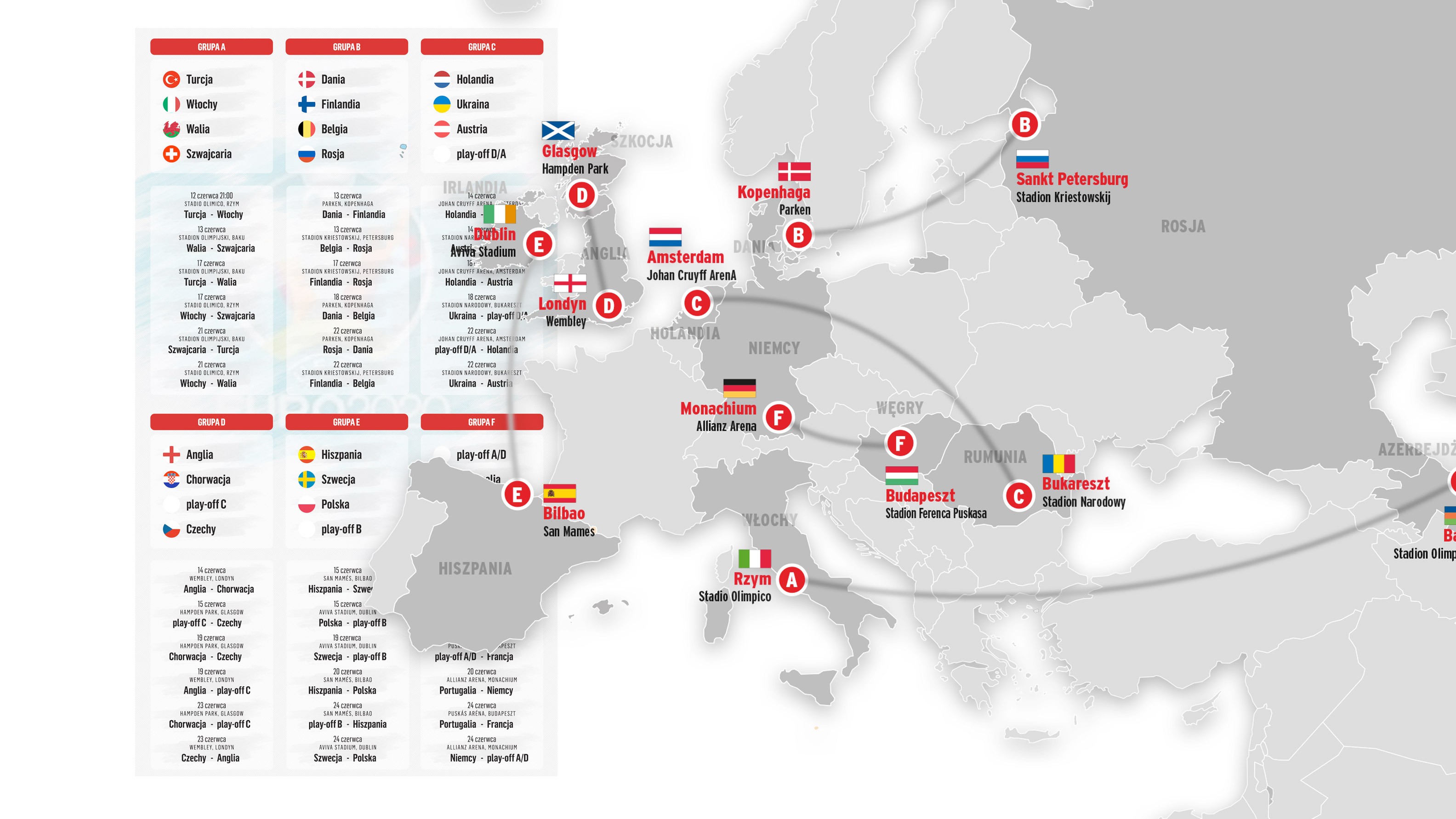 Commercial operations coordinator amsterdam euro 2020. Euro 2020 Wszystko Co Trzeba Wiedziec O Me Infografika Przeglad Sportowy