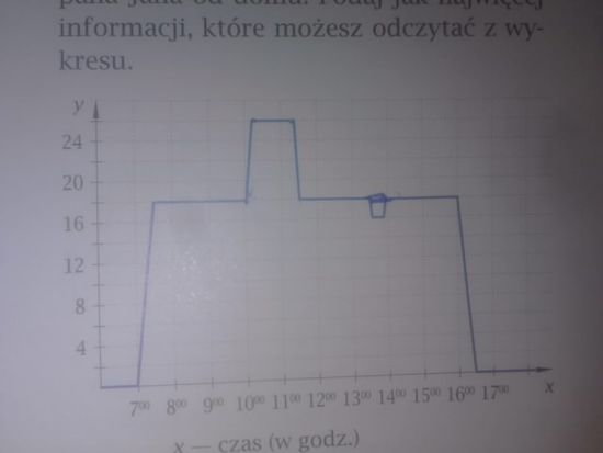 Pan jan jeżdzi do pracy samochodem.wykres przedstawia jak [ewnego dnia