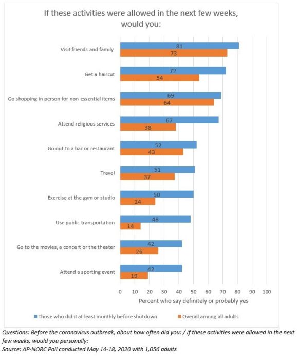 The Ultimate Guide to the AP Poll What You Need to Know!