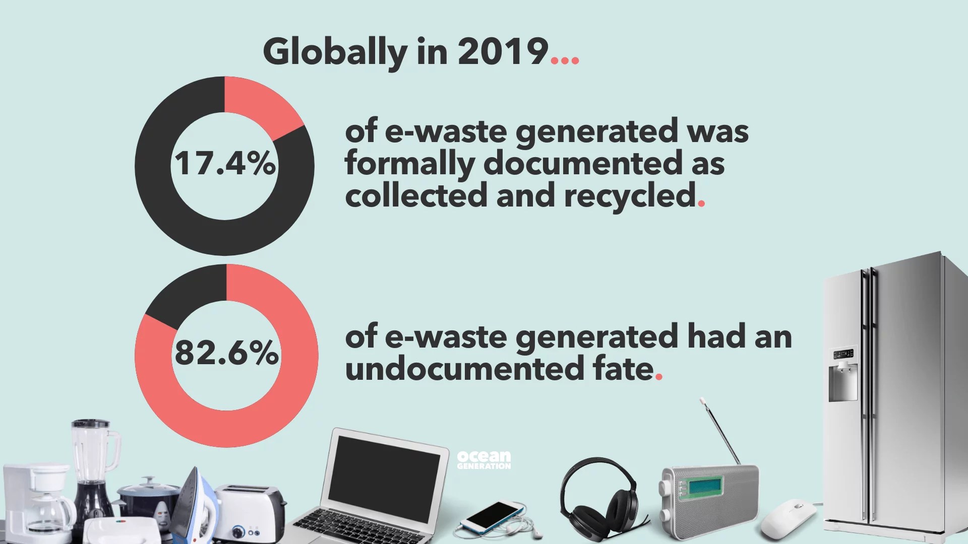 The rise of ewaste and what we can do about it What we purchase.