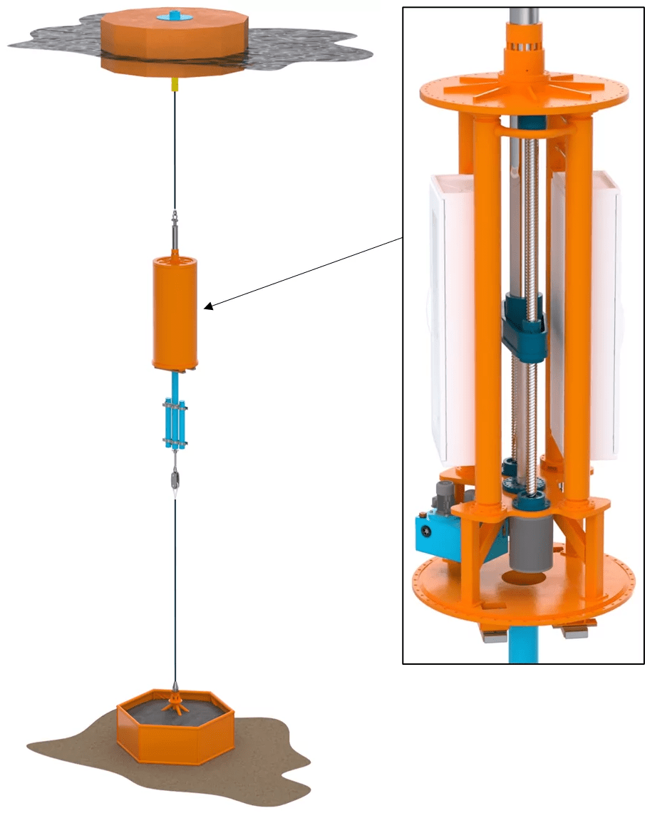 Ocean Harvesting to raise 3 MEUR for sea trials with InfinityWEC wave