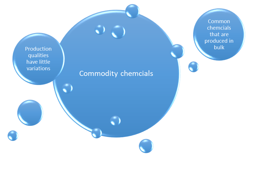 What Is the Difference?