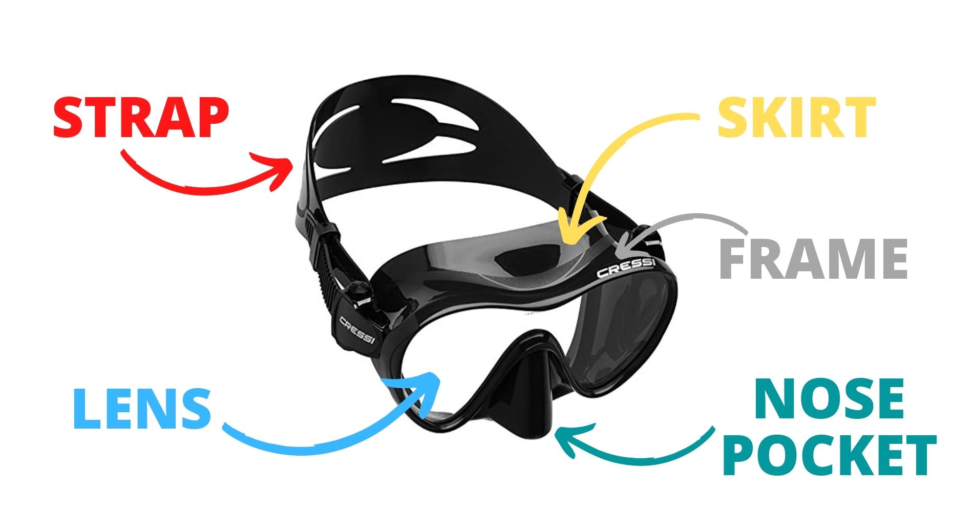 How to choose the best scuba diving mask for you