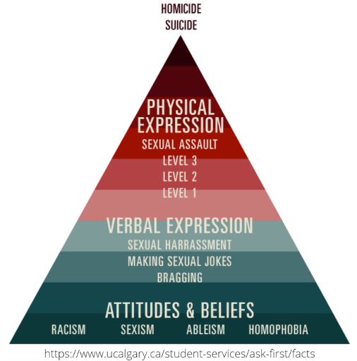 AntiOppression Ontario Council for International Cooperation