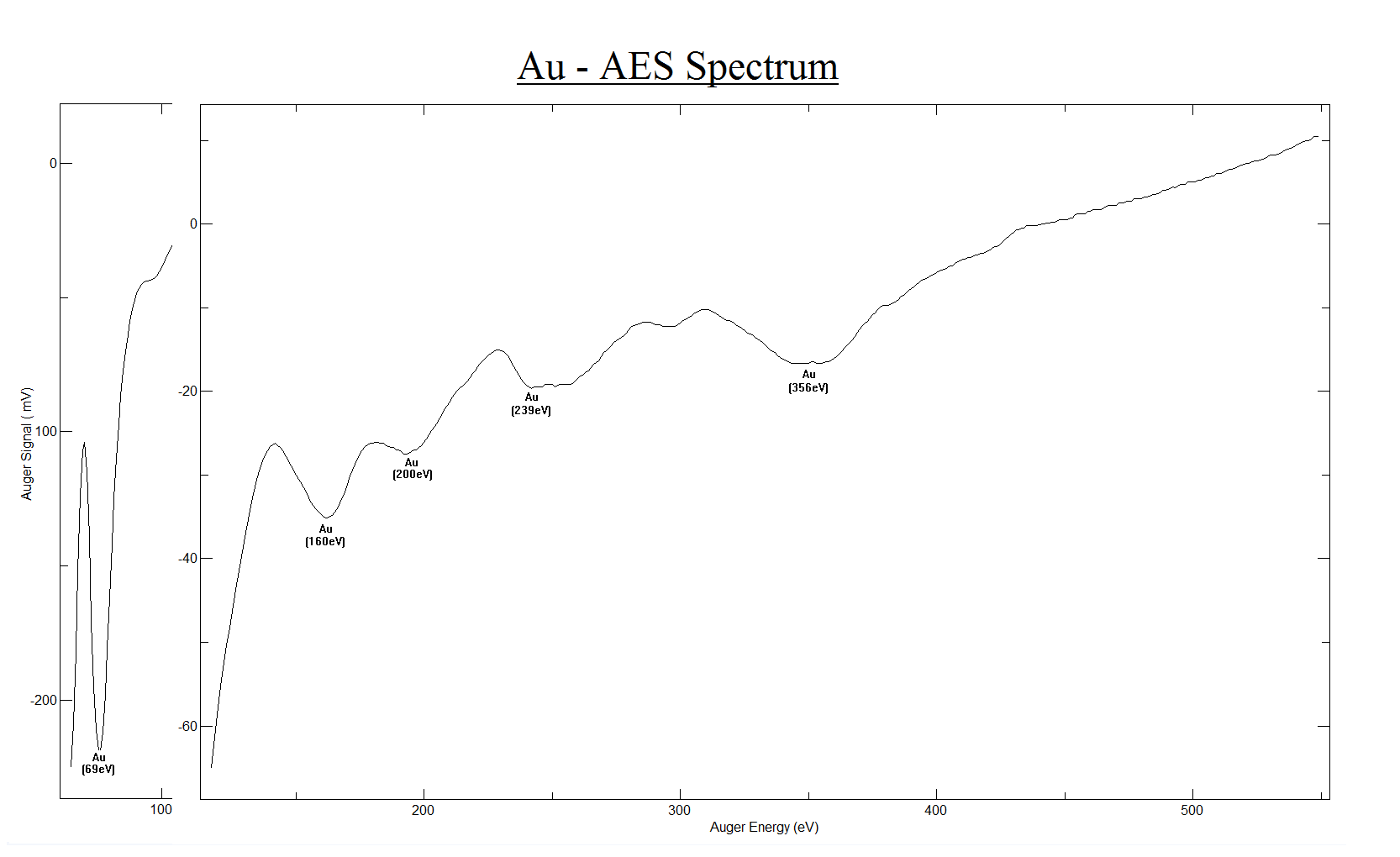 LEED & AES Data Library OCI Vacuum Microengineering Inc. LEED / Auger