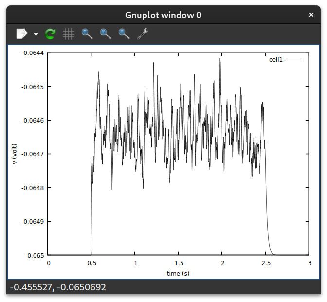 Plotting with GNUPlot — CompNeuro cook book