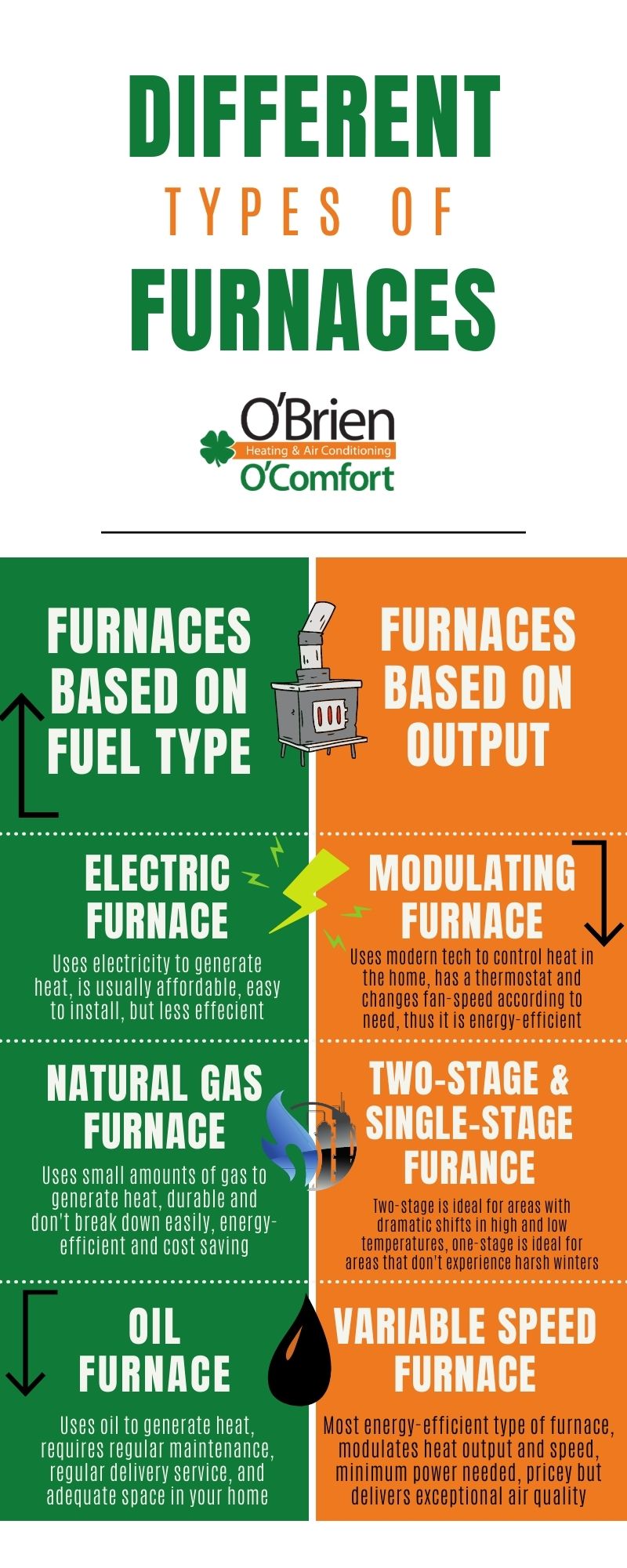 What Are The Different Types of Furnaces? O'Brien