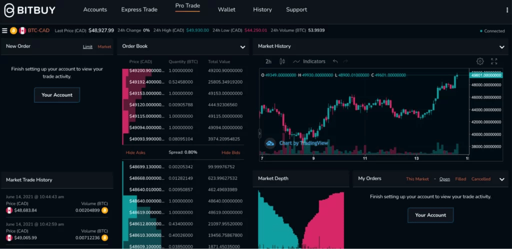 7 Best Crypto Exchanges in Canada in 2021 OCryptoCanada