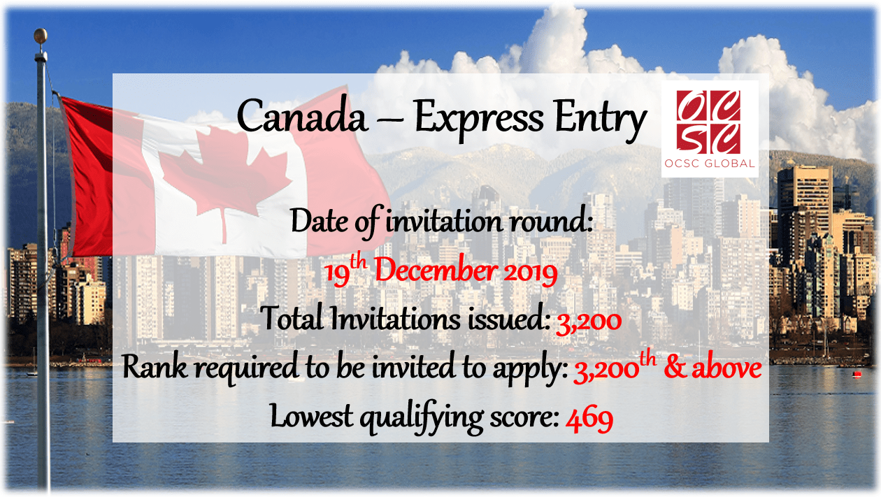 Canada Latest Express Entry Draw 19th December 2019