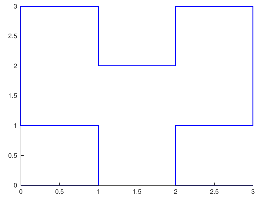 Function Reference hilbert_curve