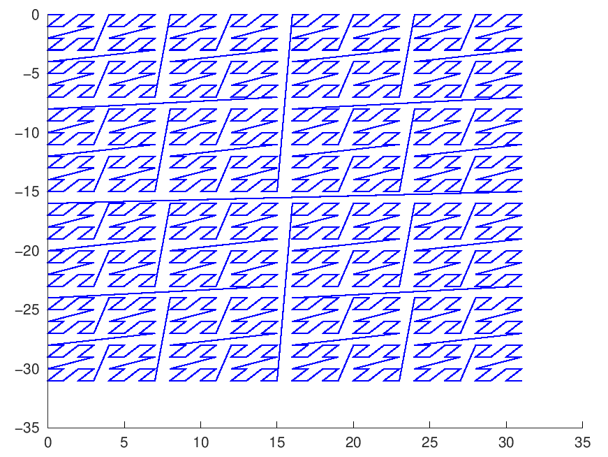 Function Reference z_curve