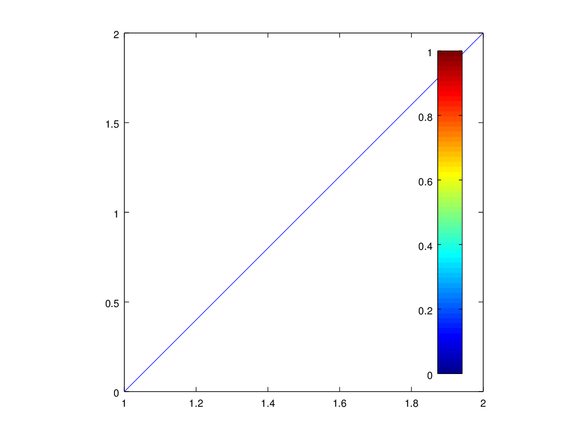 What do volume bar colors mean The Meaning Of Color