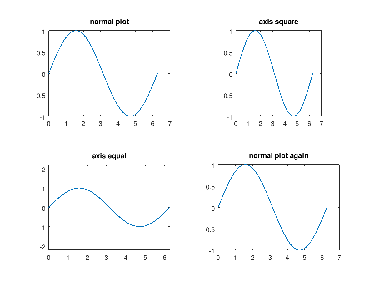 Function Reference axis