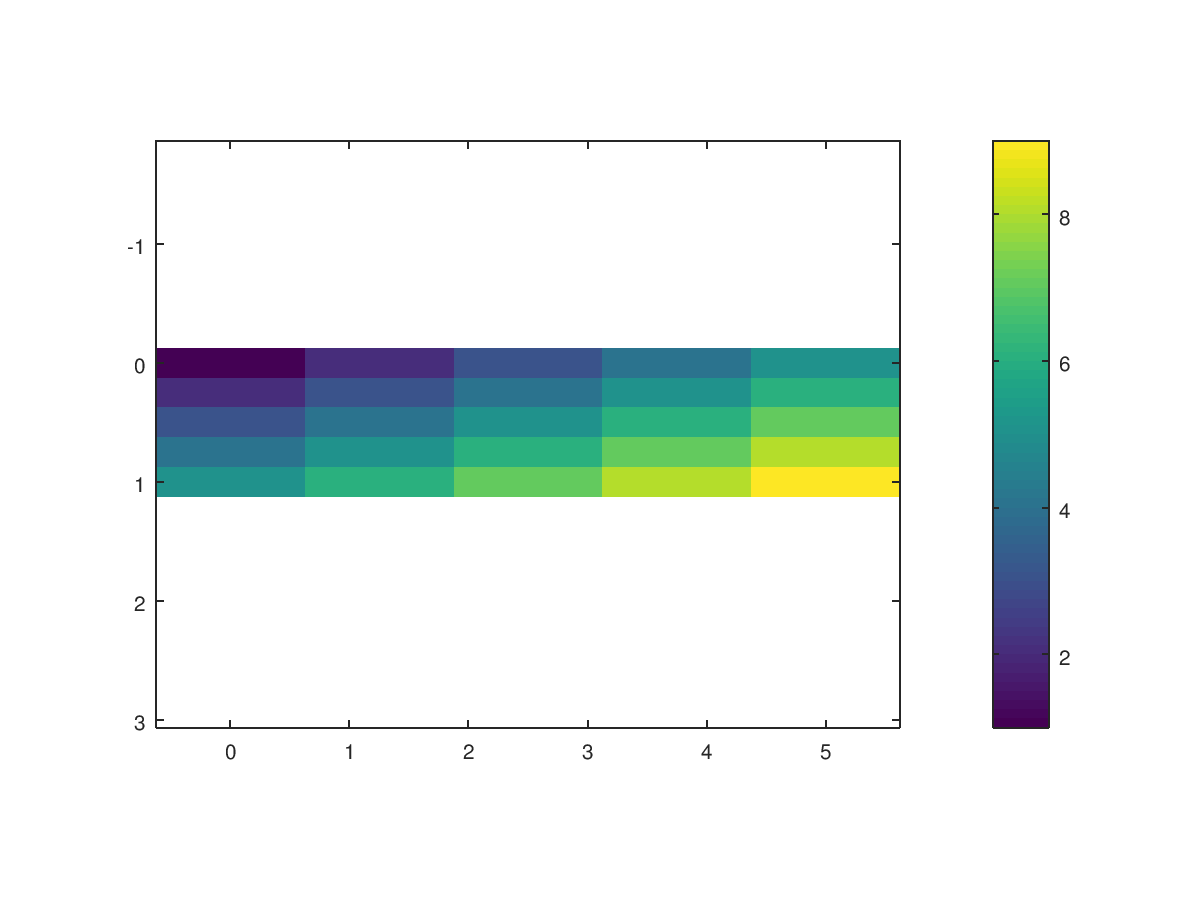 Function Reference colorbar