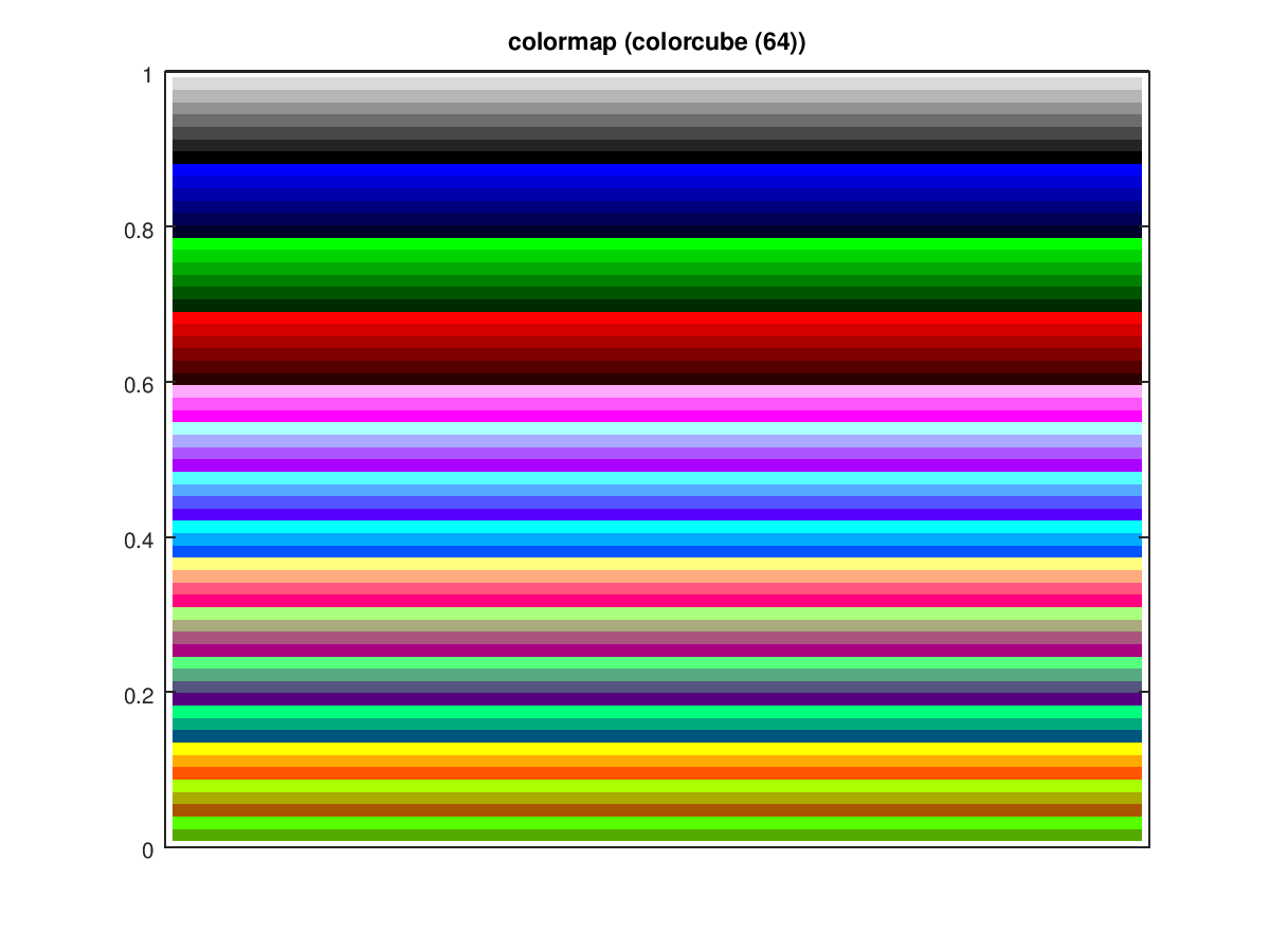 Function Reference colormap